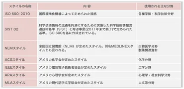 資材制作担当者なら知っておきたい！参考文献の書誌情報の書き方 