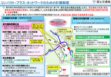 地域公共交通計画と立地適正化計画との関係はどのように考えるべきですか？ 