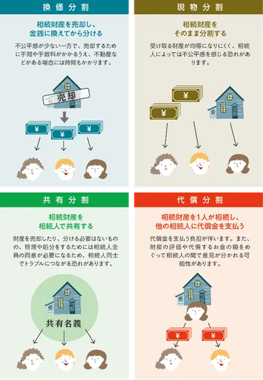 遺産相続での財産の分配方法 もらえる割合と揉めない分け方を弁護士が解説