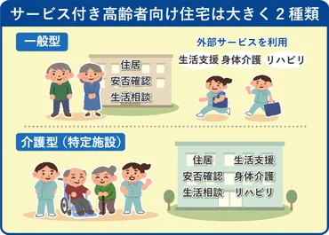 サービス付き高齢者向け住宅（サ高住）とは？費用や入居条件、他施設との違い 