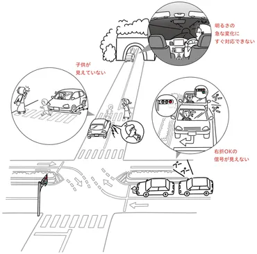 自動車を運転する方へ：視野障害による交通事故を防ぎましょう！ 