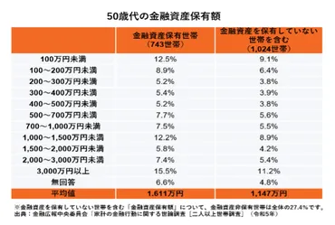 50代からの資産運用って必要？老後資金と投資の始め方について解説(？)50代からの資産運用、今から始めるべき理由と具体的な方法
