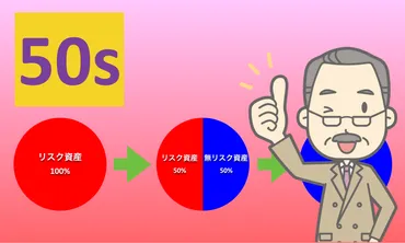 資産運用】老後資金のために50代で実践すべきこととは？ 