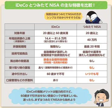 夫婦2人「ゆとりある老後」のため生活費がいくら必要？ おすすめ資産運用法も含め小林亮平さんが解説 