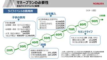 老後資金、資産形成、年金制度について学ぼう！老後資金は大丈夫？将来のお金の不安を解消するには？未来のお金を守る！資産形成と年金制度のポイント