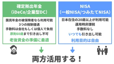 確定拠出年金（iDeCo・企業型DC）とNISAはどっちが先？制度の違いと使い方 