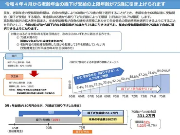 2022年4月から施行される年金制度の改正とそのリーフレット 
