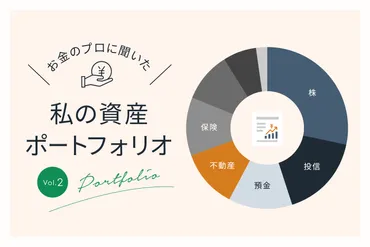老後の資産形成は長期・積立・分散投資が基本。私が投資している商品はこちら！