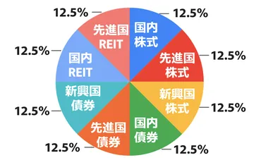 50代向け