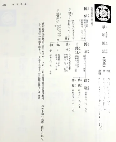 殿下05 華頂博信の子孫（狛江系統） 