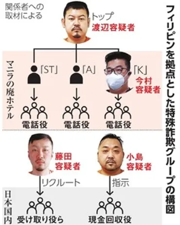 広域強盗、関連する事件は50件以上と判明 すでに60数人逮捕：朝日新聞