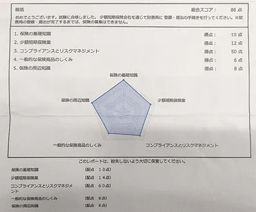 一夜漬け】これで受かった！少額短期保険募集人試験の勉強法