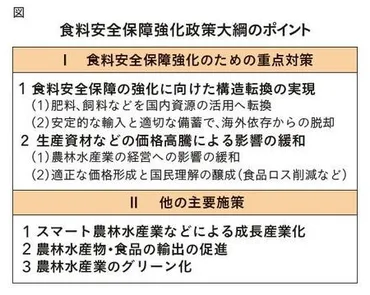 食の安全・安心】食料安全保障とは？