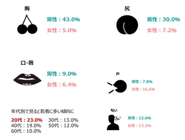 性癖って何？TENGA研究会調査から見る多様な性癖と恋愛への影響とは？TENGA調査に見る性癖の実態と、恋愛における影響