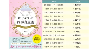 牡羊座の羅針盤：2025年と2026年の運勢はどうなる？（未来予測）牡羊座の輝きを最大限に引き出すための羅針盤