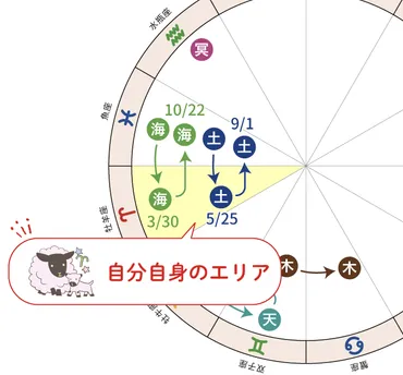 牡羊座(おひつじ座) 2025年の運勢とラッキーカラー
