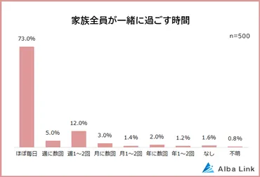 家族の絆を深める！コミュニケーションとポジティブな組織風土の築き方とは？家族と職場で実践！円滑なコミュニケーション術