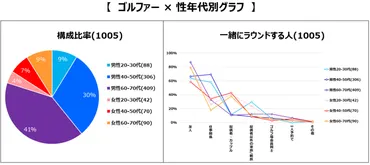 40代・50代女性がゴルフを始める前に知っておくべきこと【初心者向け】