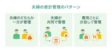 家計管理の方法とは？共働き夫婦におすすめのやり方や失敗しないコツを解説