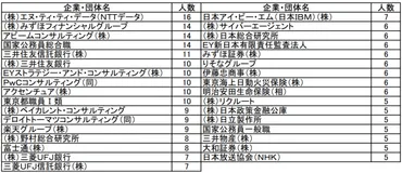 早稲田大学の魅力とは？：学部、偏差値、入試対策まで徹底解説！(早稲田/大学/学部？)早稲田大学の学部紹介と受験情報