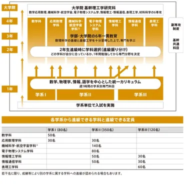 2022】早稲田大学理工学部の難易度・偏差値・対策を徹底分析！