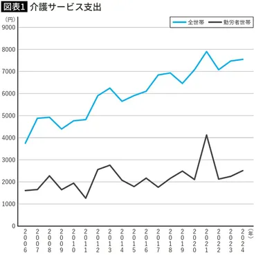 貧困率が2倍に…介護費高騰のなか親の介護を乗り切った氷河期世代を待ち受ける｢自分の老後｣の現実