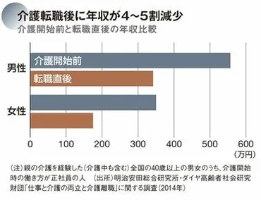 母親をひとりぼっちで介護する29歳男性の困窮 介護に縛られる20〜30代の知られざる現実 