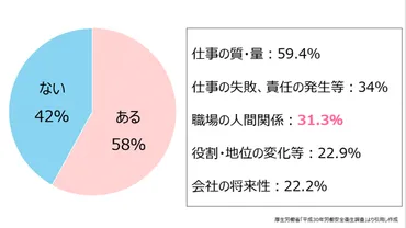 働くひとのメンタルヘルスの状況を知る 