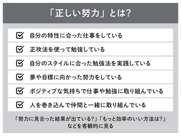仕事も勉強もうまくいく。習慣化して結果を出すための7つのマインド/DAISUKE（@DaisukeEigo） 