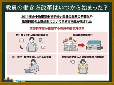 2025年】教員の働き方改革の現状 進んでいる自治体の事例も紹介 
