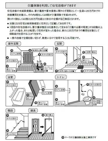 自宅のバリアフリー化「20万円」まで介護保険の助成金が出る場合も...「在宅介護」を実践する前に知っておくべきこと【専門医が解説】