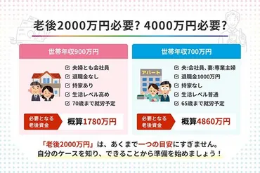 老後資金は大丈夫？老後資金問題解決への道を探る旅！(老後資金、年金、新NISA？)老後資金、現状と対策