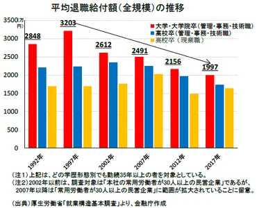 老後資金2,000万円問題」の裏に隠された、本当に大切なこととは