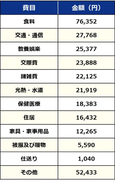 老後の生活費は夫婦で約27万円！医療費や介護費は？データでわかる老後のお金 