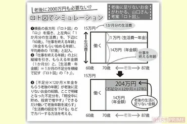 山口京子氏の本で学ぶ！老後資金と働き方の秘訣とは？お金も人生も薔薇色！老後資金準備のすすめ
