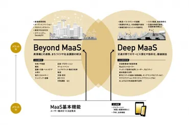 トヨタやGoogleは、なぜ未来都市を創るのか？ 