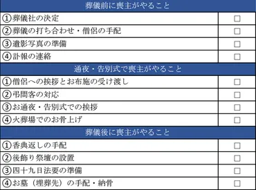 喪主のやることは？葬儀の準備や挨拶など喪主のやることリストを解説