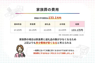 家族葬の費用はいくら? 安く抑えるコツや葬儀社の選び方、注意点を解説