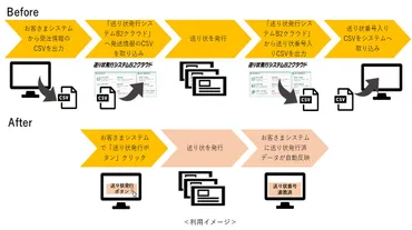 ヤマト、EC業務システムから送り状を発行できる「B2クラウドAPI」 
