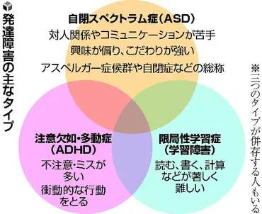 発達障害の人と暮らす＜２＞パートナーのケアも必要 