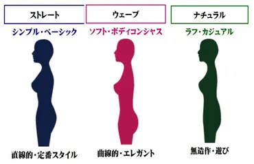 骨格診断 – Style Cupit(スタイルキューピット)