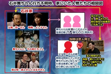 石井舞ちゃん行方不明事件1】自宅で行方不明になった少女【未解決事件】