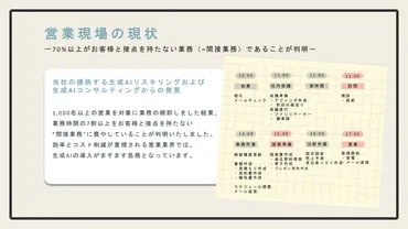 生成AIで営業DXを加速！】 保険業界向け「生成AI×営業DX」の最新活用事例集を無料公開 
