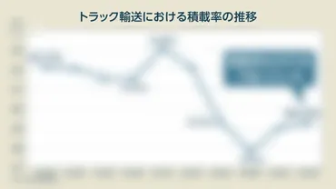 再配達が激増した「不条理なクレーム」、利用者も゛不幸になる゛最悪のシナリオとは 