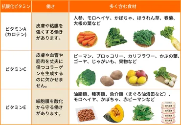 ビタミンＡ・Ｃ・Ｅ（エース）」は風邪の季節の強い味方！│「健康な食」をデザインする ビオサポレシピ