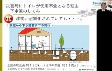 第21回「うんと知りたいトイレの話」報告 「災害に備えて私達は何ができるのか」 （日本トイレ協会編「進化するトイレ」シリーズ第一弾「災害とトイレ」特集その２）  