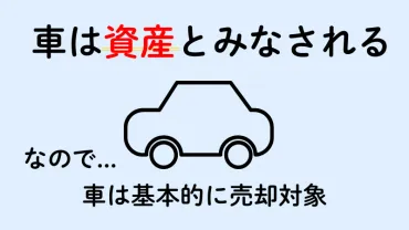 生活保護と車の関係とは？車の所有は可能なのか？(生活保護、車、所有？)生活保護受給者が車を所有するための条件と注意点