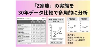 Z世代の家族関係はどう変化した？博報堂のデータから読み解く親子の絆？Z世代と親の関係性：データから読み解く家族の近すぎる関係