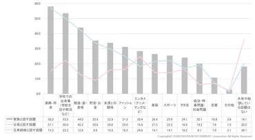 Z世代の家族に対する意識・実態調査 
