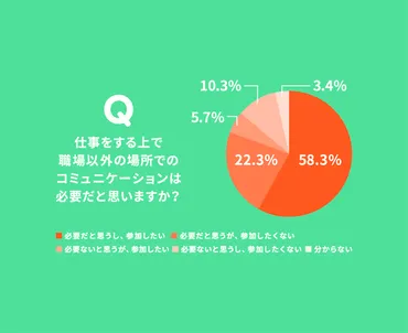 Z世代の「コミュニケーション」事情を深堀り【はたらきかたラボ】